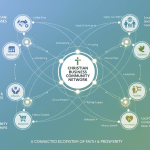 Christian business ecosystem and community support